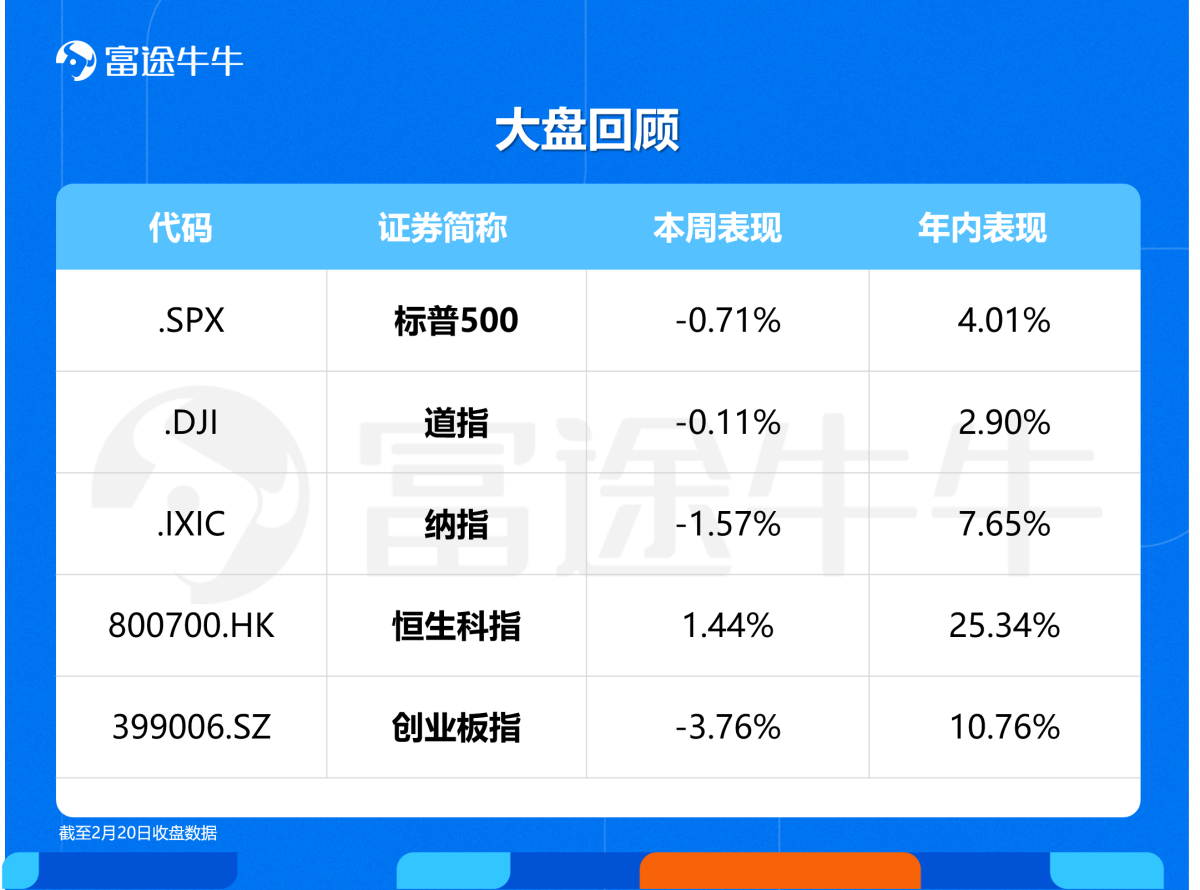 通胀、利率双双抬头？市场拉响警报，科技股首当其冲