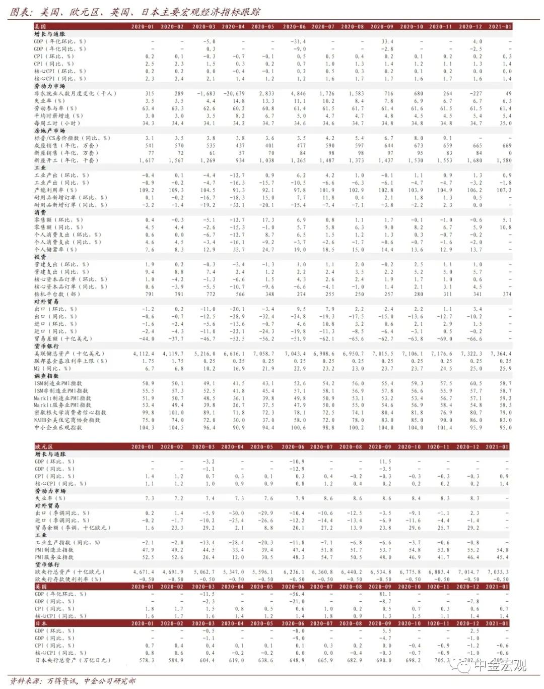 美国实际利率上升影响或有限