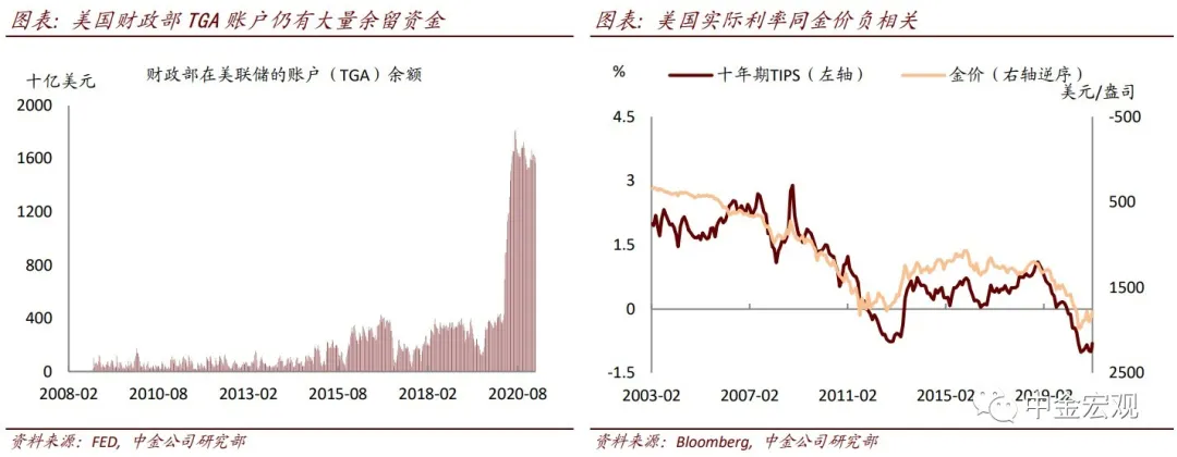 美国实际利率上升影响或有限