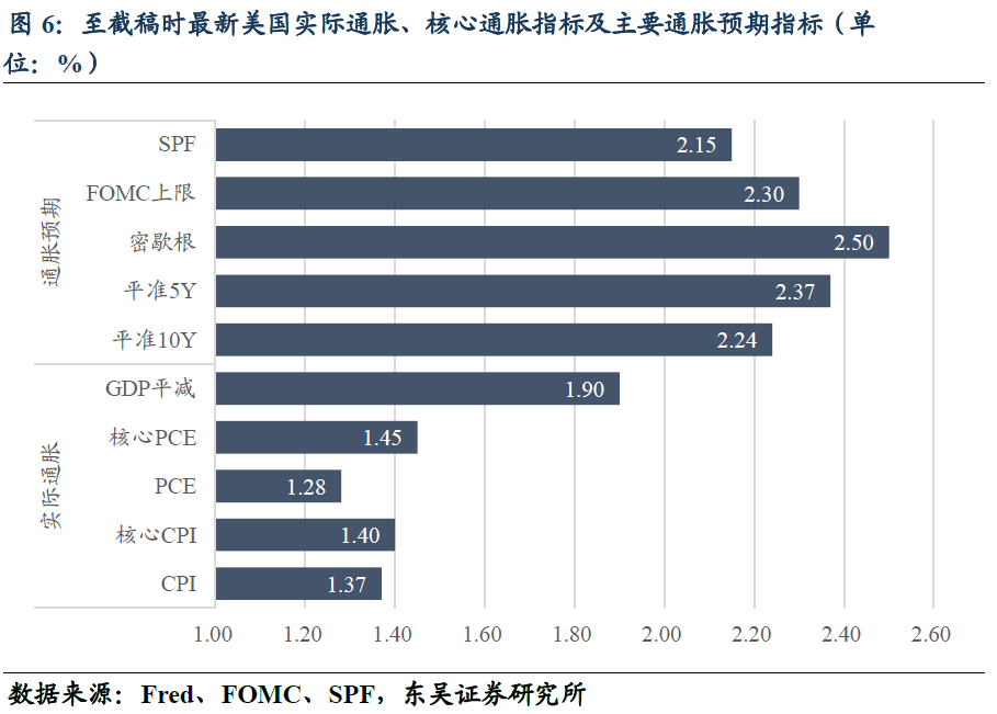 美债10Y面临调整的三个原因？