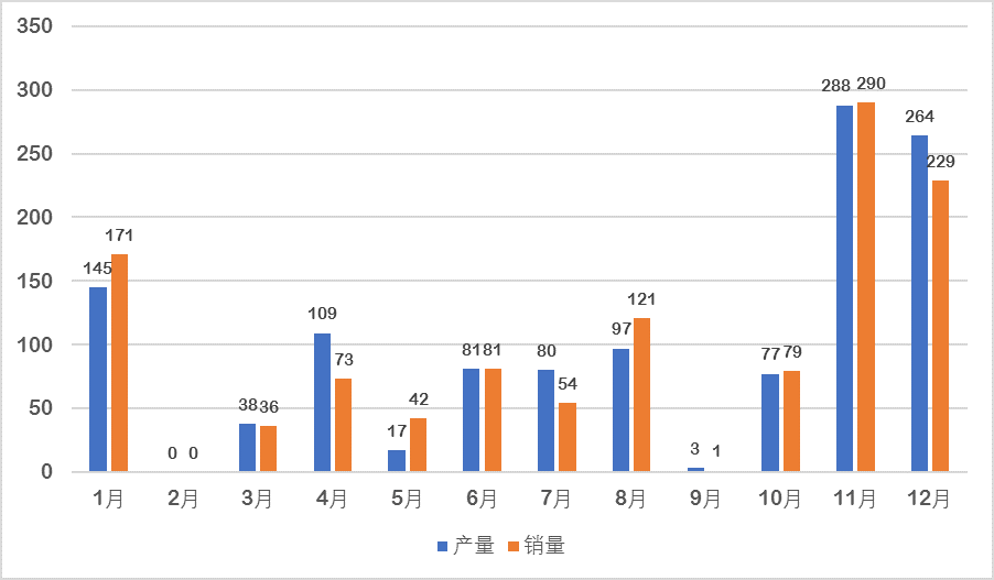 燃料电池汽车市场的“鲶鱼”