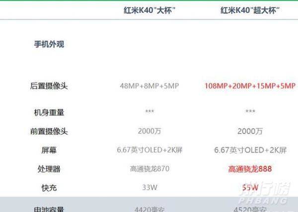 红米k40和红米k40pro区别_红米k40和红米k40pro有什么区别