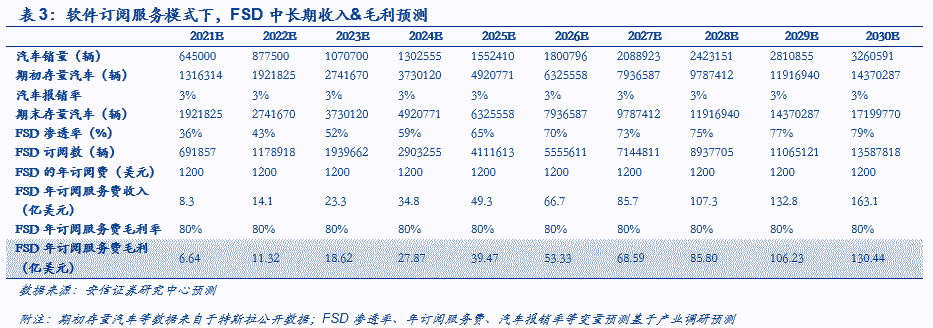 为什么科技巨头都想造车？