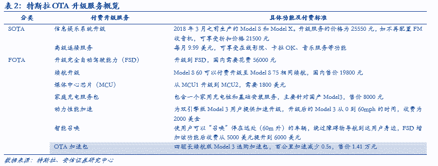 为什么科技巨头都想造车？