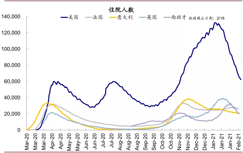 美国库存周期走到哪了？