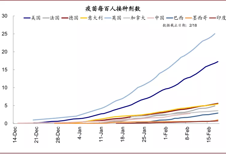 美国库存周期走到哪了？