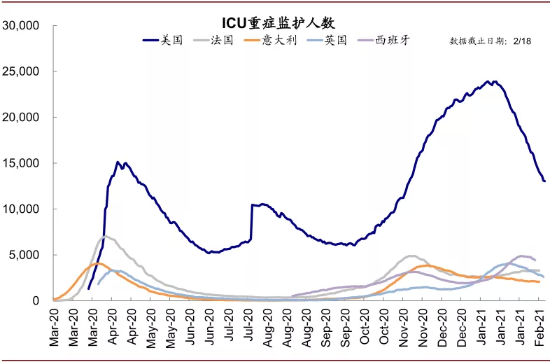 美国库存周期走到哪了？