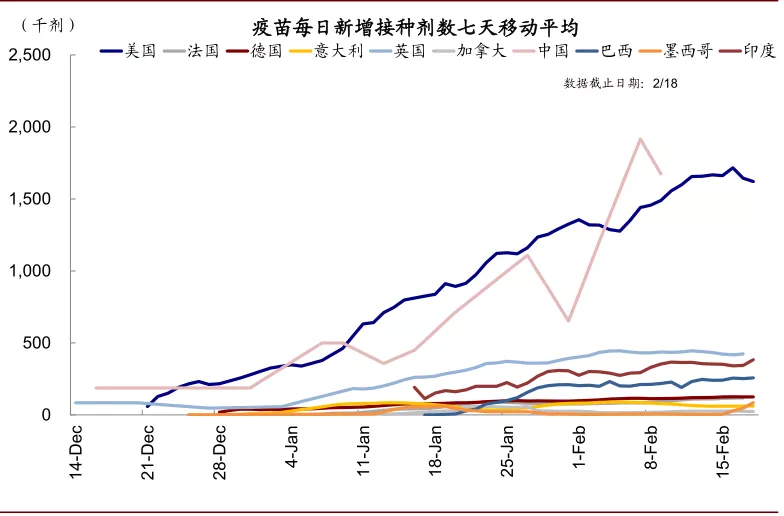 美国库存周期走到哪了？