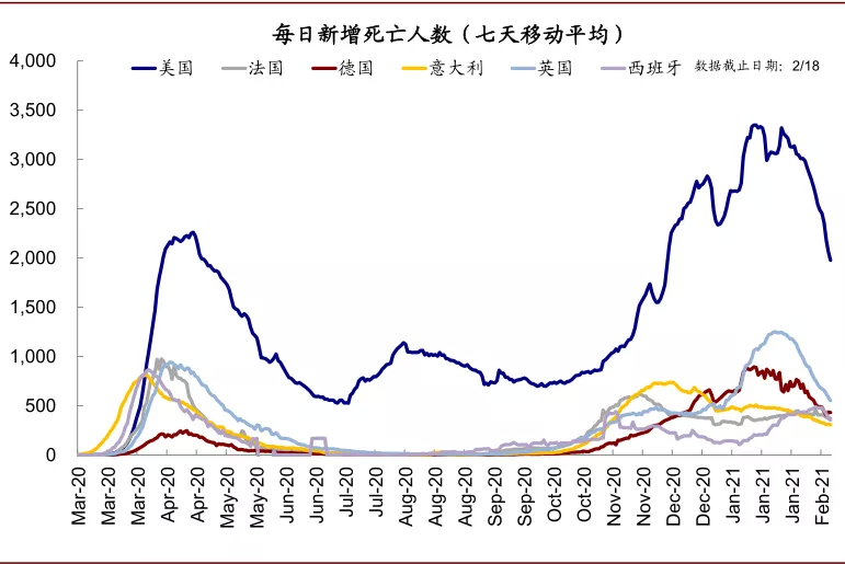 美国库存周期走到哪了？