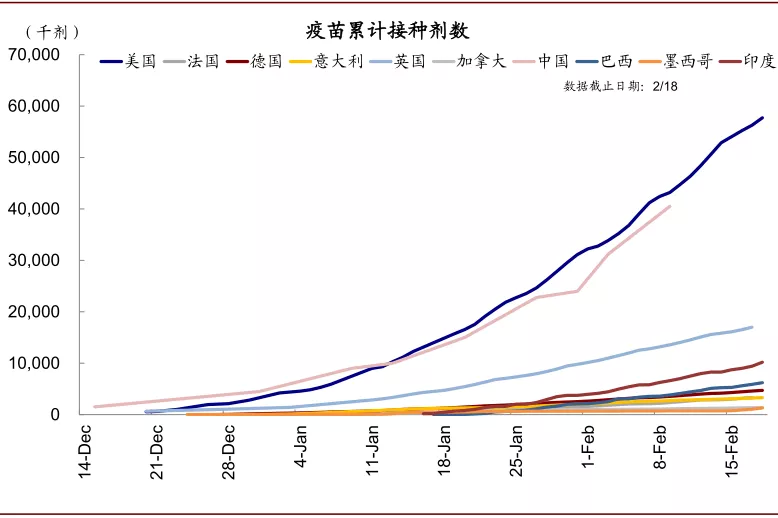 美国库存周期走到哪了？