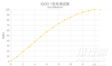 iqoo7的电池怎么样啊_iqoo7的电池续航怎么样