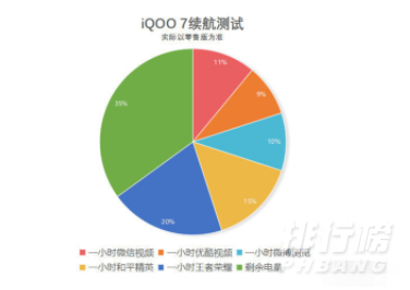 iqoo7的电池怎么样啊_iqoo7的电池续航怎么样