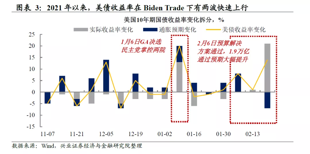 美债收益率影响股市和风格轮动吗？