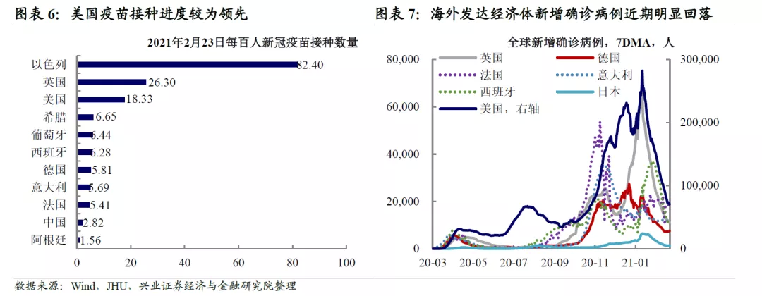 美债收益率影响股市和风格轮动吗？