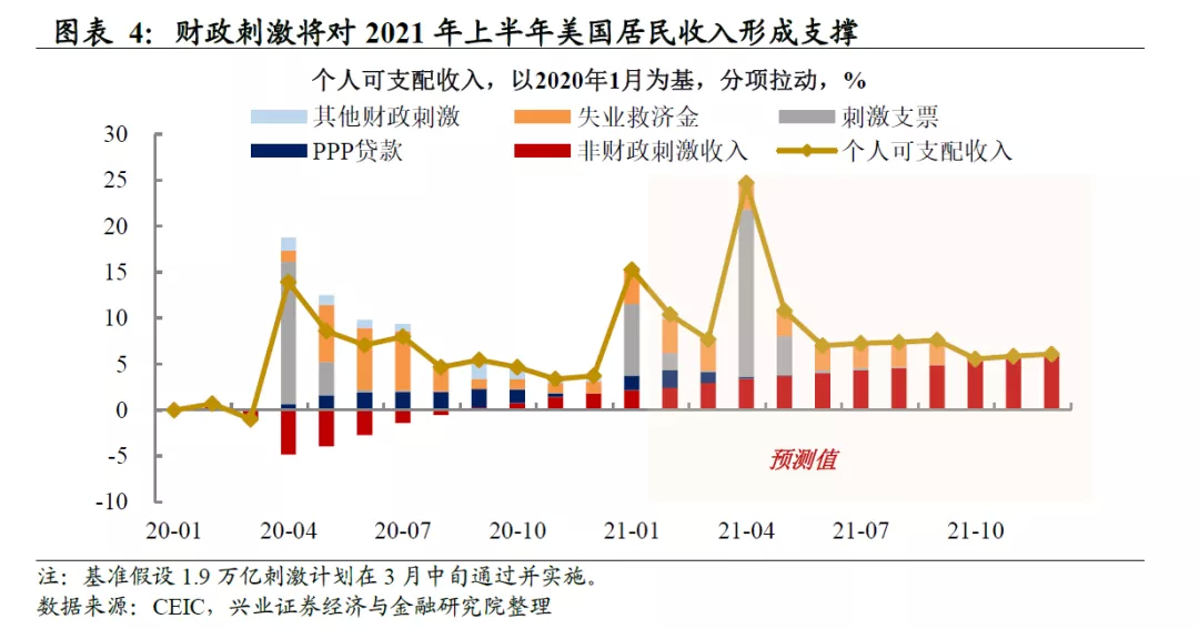 美债收益率影响股市和风格轮动吗？