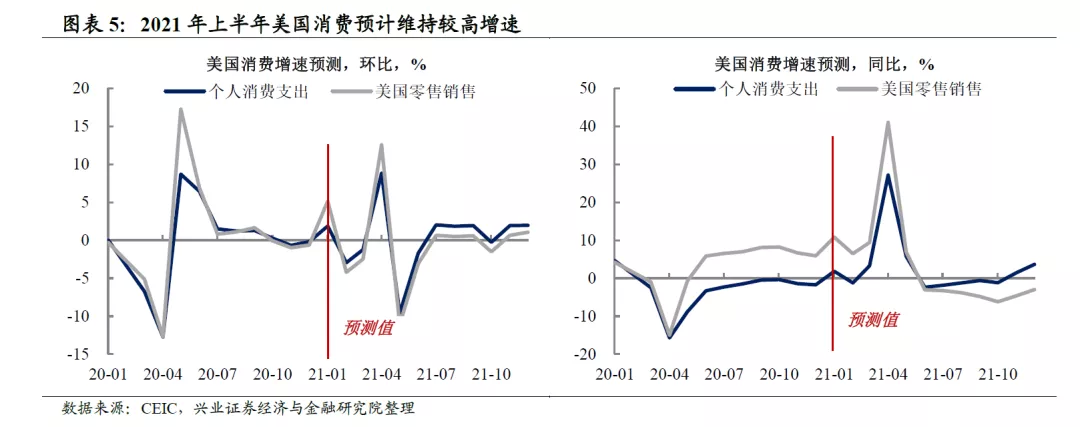 美债收益率影响股市和风格轮动吗？