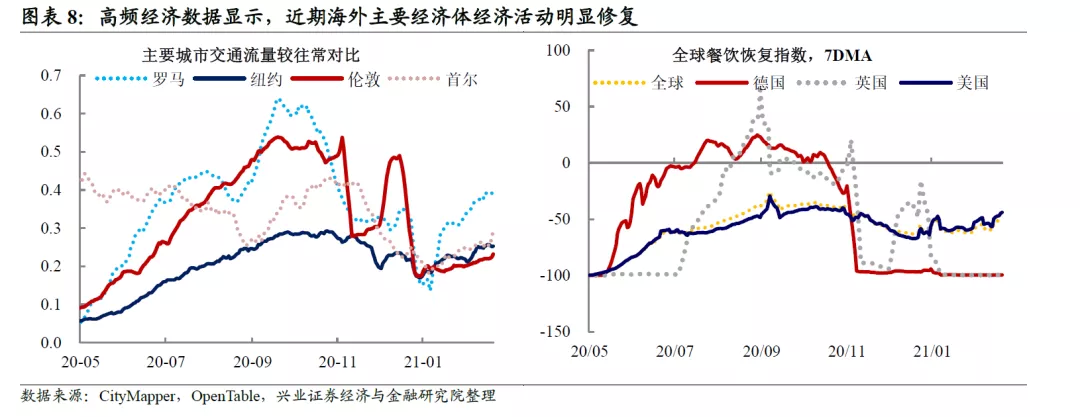 美债收益率影响股市和风格轮动吗？