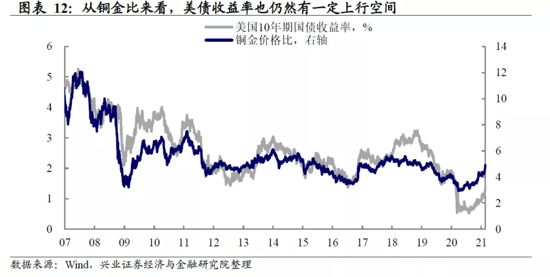 美债收益率影响股市和风格轮动吗？