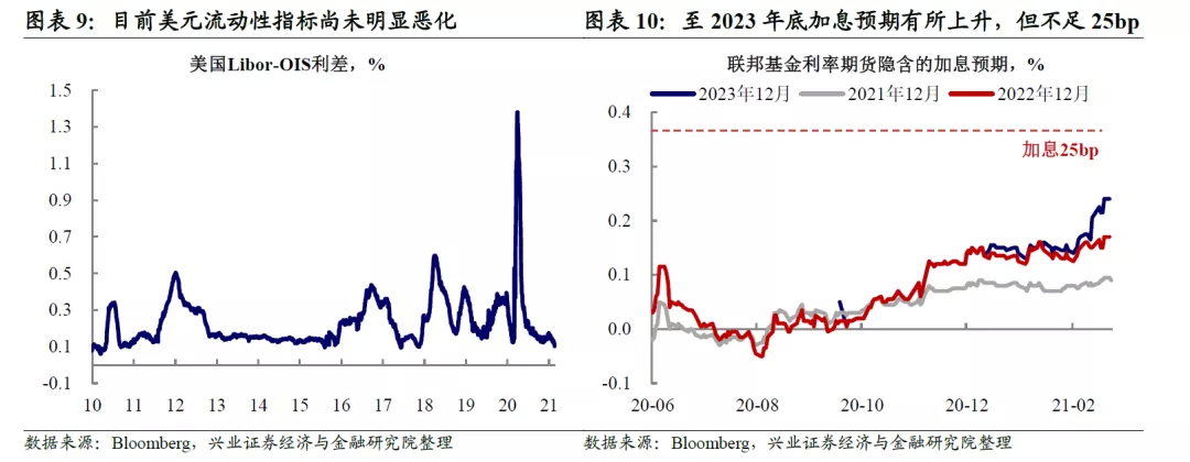 美债收益率影响股市和风格轮动吗？