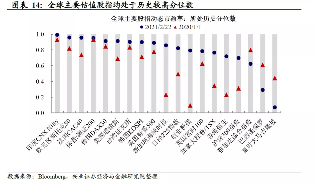 美债收益率影响股市和风格轮动吗？