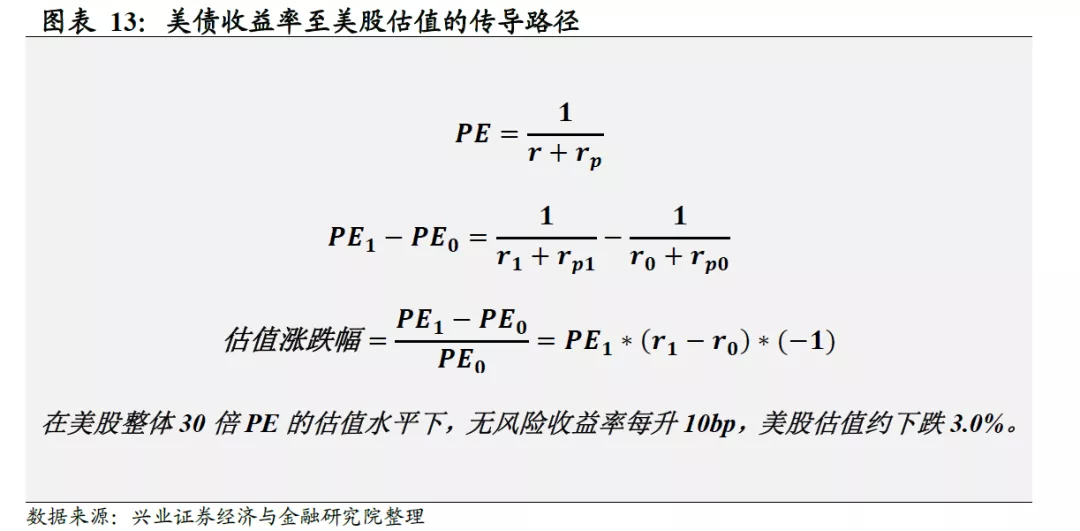 美债收益率影响股市和风格轮动吗？