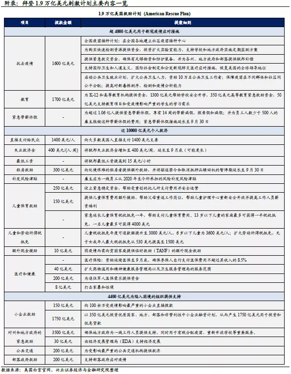 美债收益率影响股市和风格轮动吗？