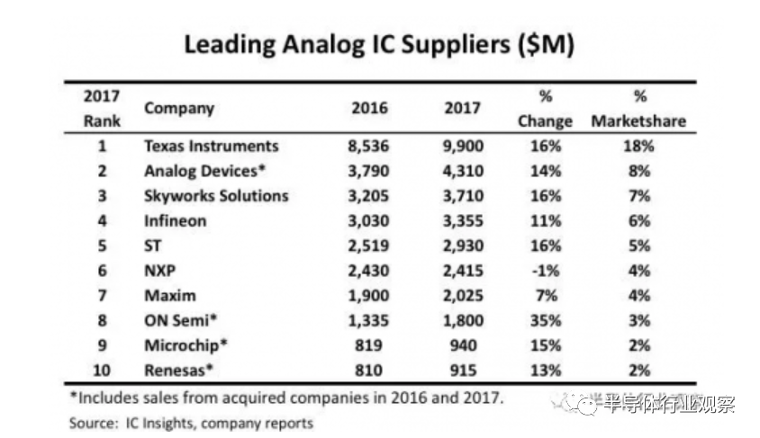 模拟芯片市场暗流涌动