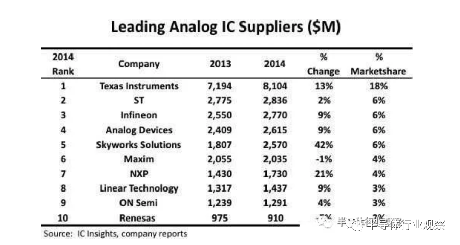 模拟芯片市场暗流涌动