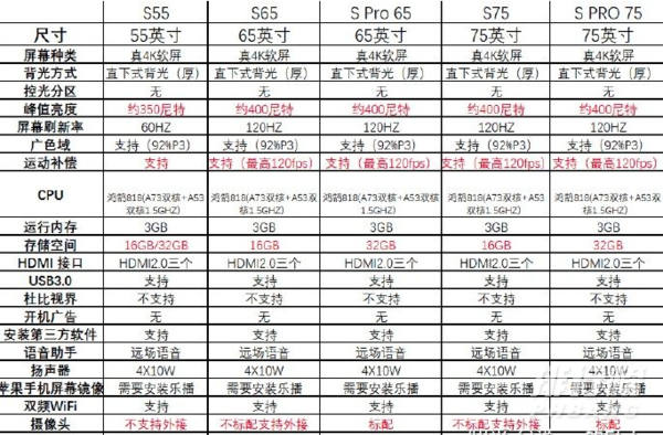 华为智慧屏s系列参数_华为智慧屏s系列参数配置详情