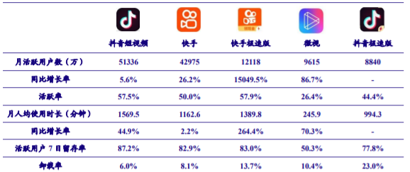 “与世界为敌”的抖音，值几个快手？