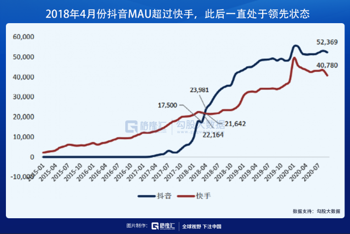 “与世界为敌”的抖音，值几个快手？