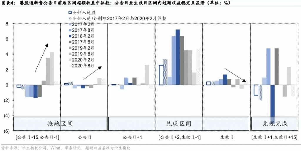 24只个股有望3月加入港股通，如何布局本轮港股通调整窗口？