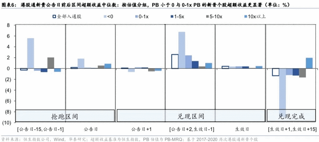 24只个股有望3月加入港股通，如何布局本轮港股通调整窗口？