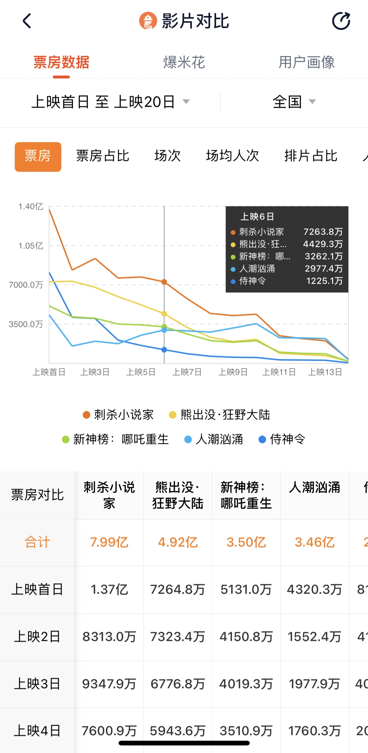 灯塔专业版数据