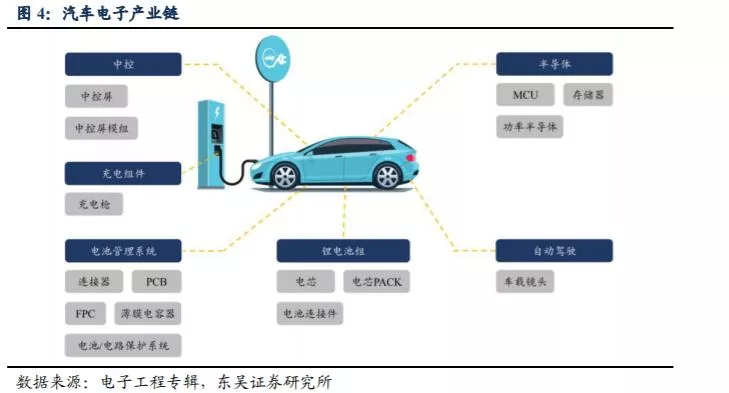 全球汽车”缺芯“潮蔓延，产业链公司却火了