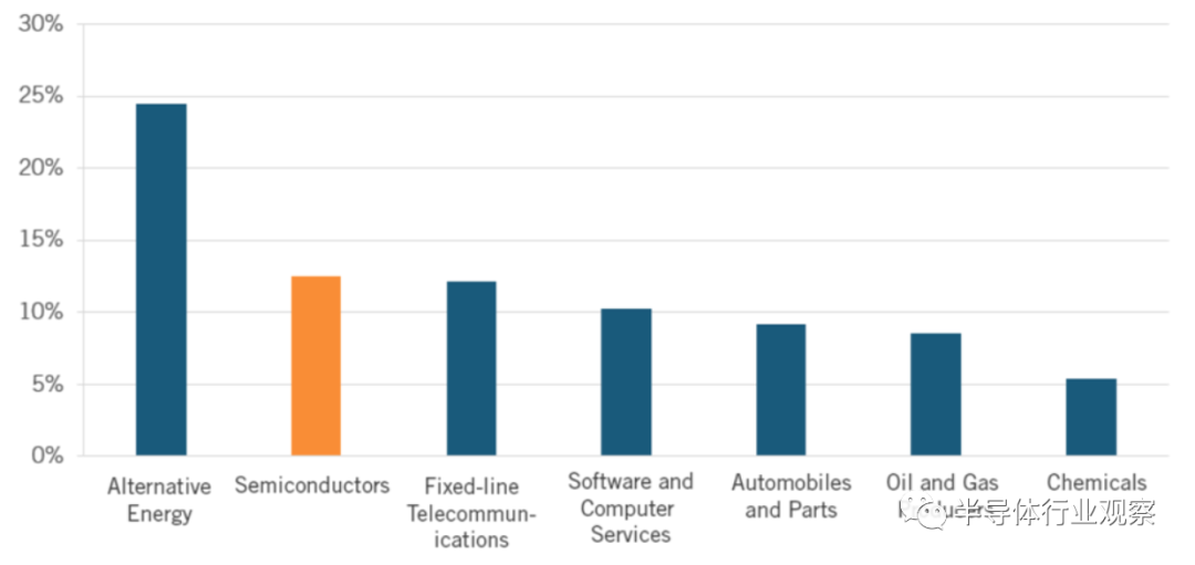 一文看懂半导体行业现状