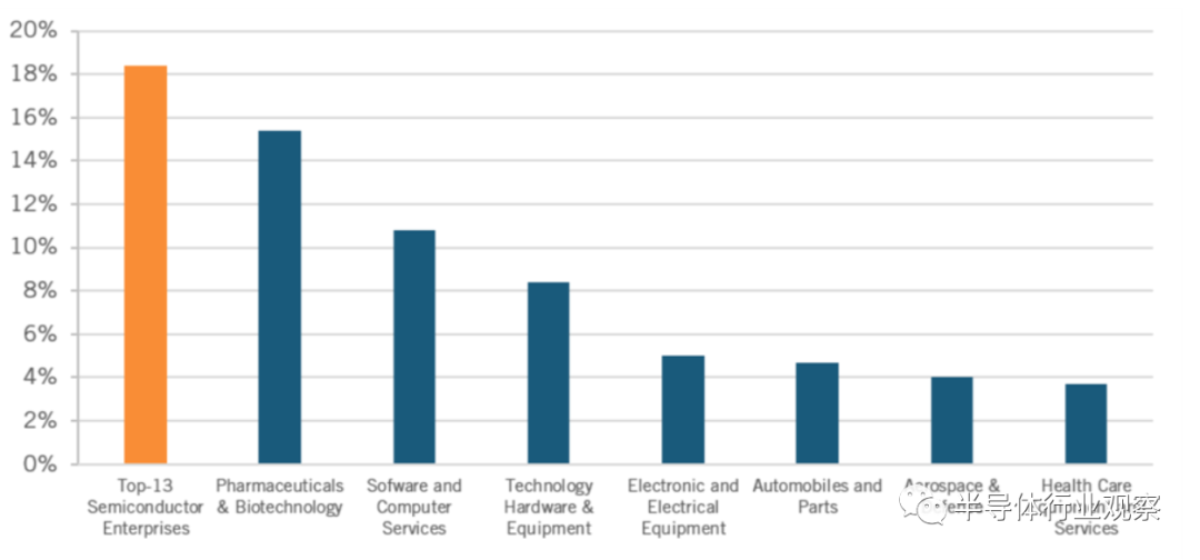 一文看懂半导体行业现状
