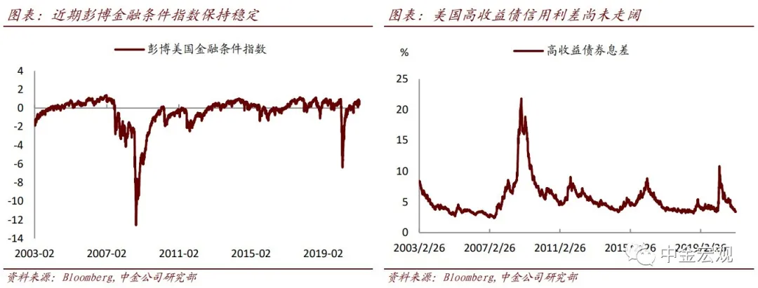 美联储“默许”美债利率上升