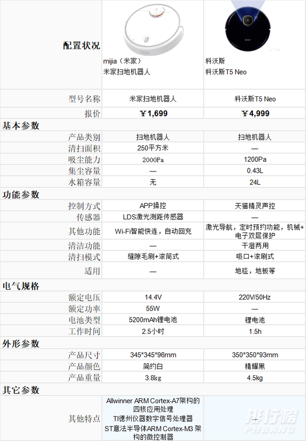 科沃斯扫地机器人和小米扫地机器人哪个好_性能对比