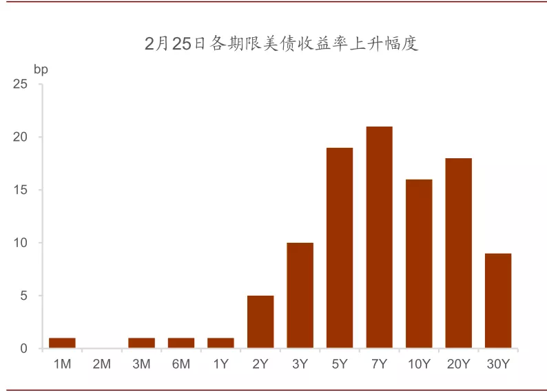 美债有望暂获喘息