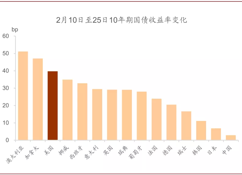 美债有望暂获喘息