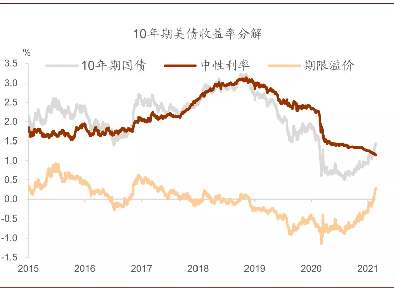 美债有望暂获喘息