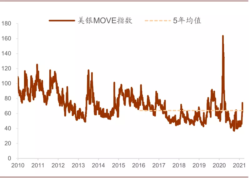 美债有望暂获喘息