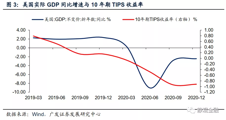 10年期美债收益率：短期或暂稳，Q3走势或将再度加速攀升，预计2022年中或触及2.25%