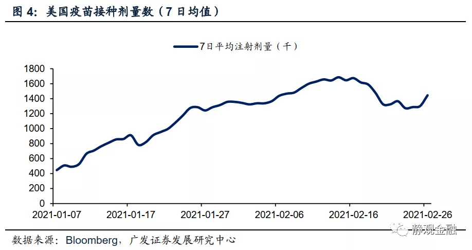 10年期美债收益率：短期或暂稳，Q3走势或将再度加速攀升，预计2022年中或触及2.25%