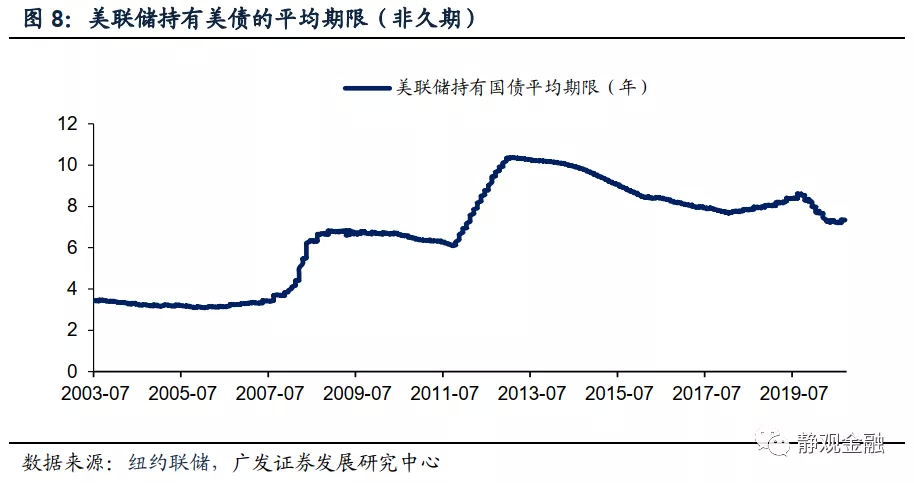 10年期美债收益率：短期或暂稳，Q3走势或将再度加速攀升，预计2022年中或触及2.25%