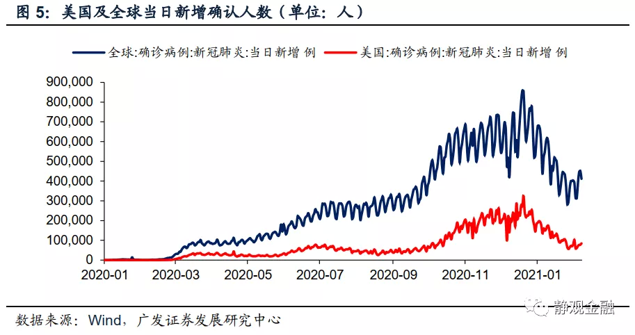 10年期美债收益率：短期或暂稳，Q3走势或将再度加速攀升，预计2022年中或触及2.25%