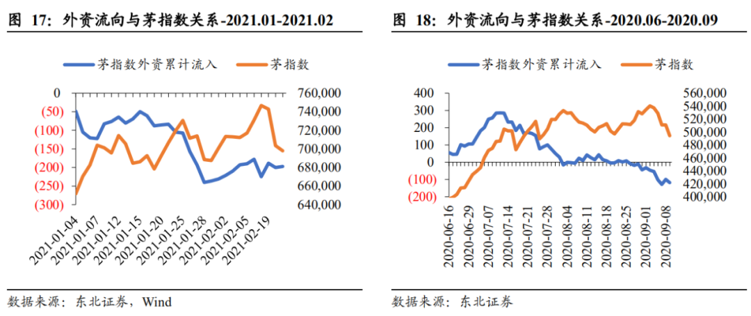 美债收益率上行对股市影响几何？