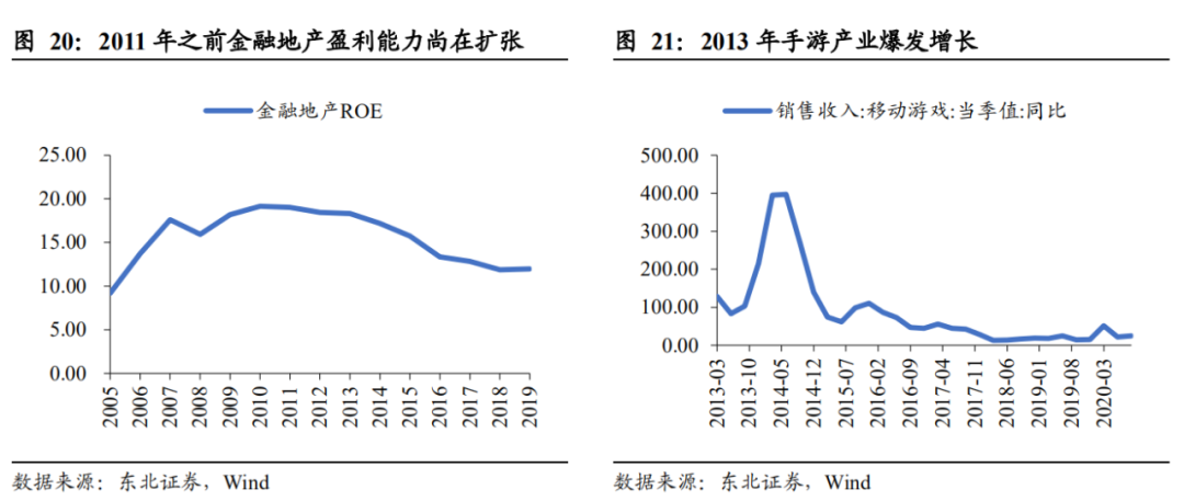 美债收益率上行对股市影响几何？