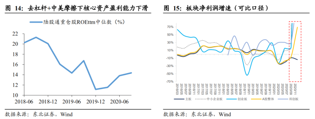 美债收益率上行对股市影响几何？